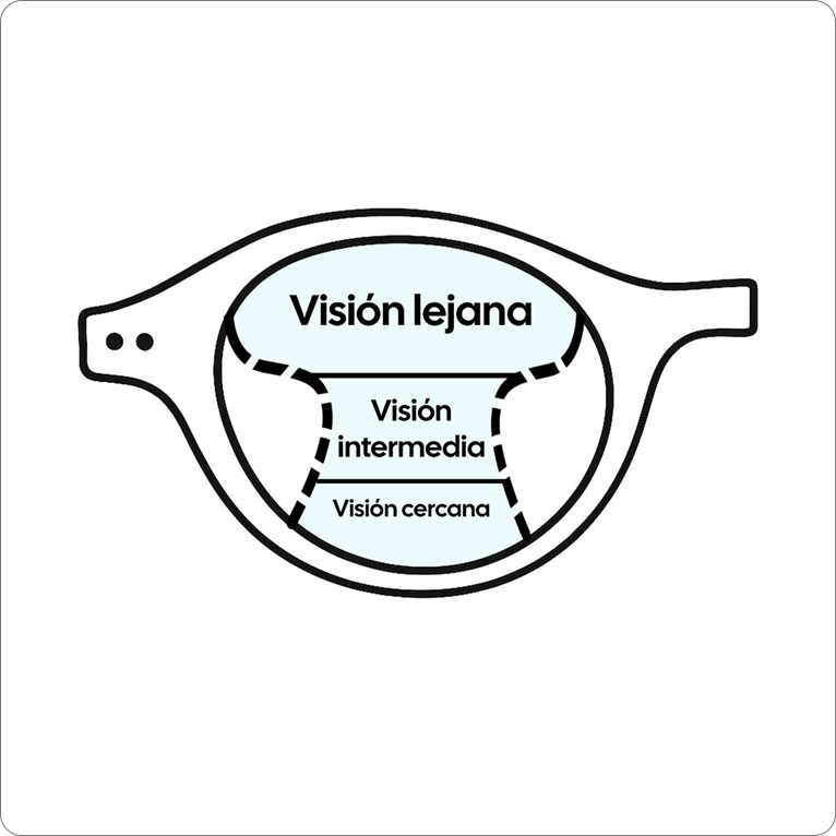 Diagrama de visión